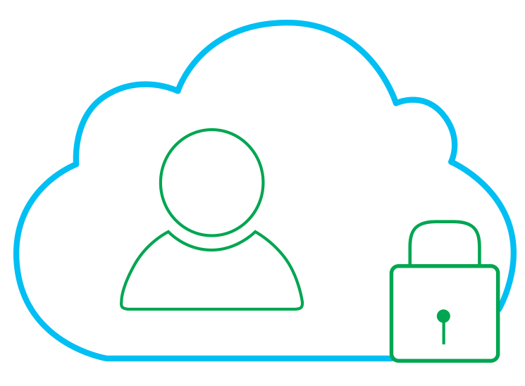 Características da cloud privada